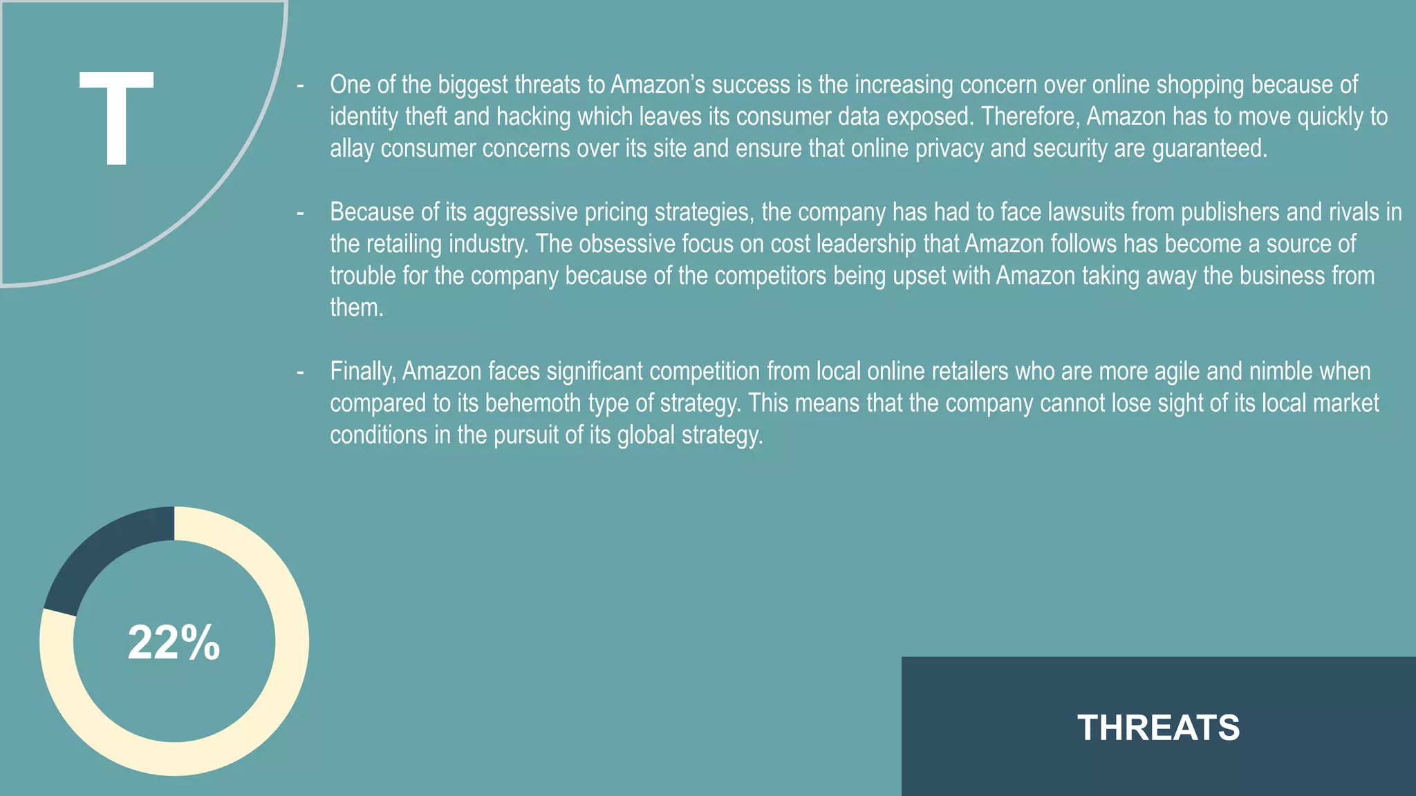 THREATS
22%
T
- One of the biggest threats to Amazon’s success is the increasing concern over online shopping because of
identity theft and hacking which leaves its consumer data exposed. Therefore, Amazon has to move quickly to
allay consumer concerns over its site and ensure that online privacy and security are guaranteed.
- Because of its aggressive pricing strategies, the company has had to face lawsuits from publishers and rivals in
the retailing industry. The obsessive focus on cost leadership that Amazon follows has become a source of
trouble for the company because of the competitors being upset with Amazon taking away the business from
them.
- Finally, Amazon faces significant competition from local online retailers who are more agile and nimble when
compared to its behemoth type of strategy. This means that the company cannot lose sight of its local market
conditions in the pursuit of its global strategy.
 