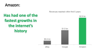 Amazon:
Has had one of the
fastest growths in
the internet’s
history
 