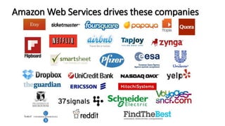 Amazon Web Services drives these companies
 