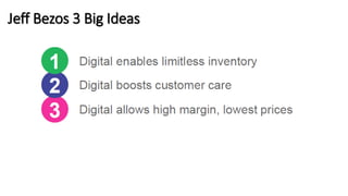 Jeff Bezos 3 Big Ideas
 