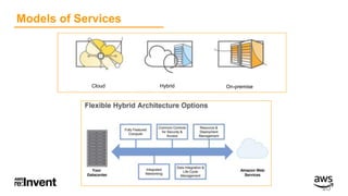 Models of Services
10
Cloud Hybrid On-premise
 