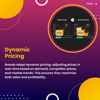 Amazon Pricing Strategy Analysis - what to do to get ahead