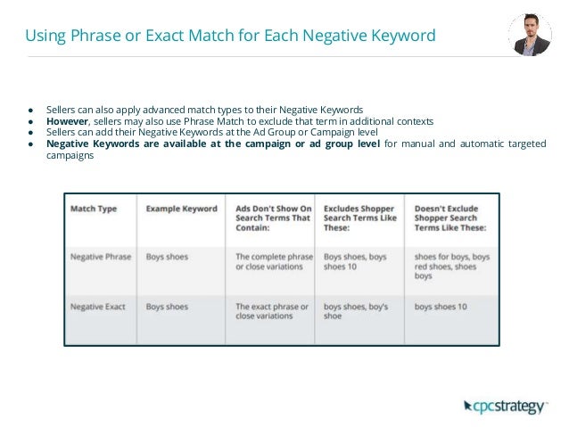 How To Optimize Your Sponsored Products Strategy For Amazon Prime Day