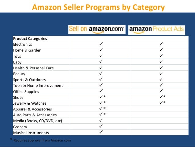 Increase Sales with Amazon Product Ads &amp; GoDataFeed