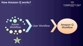 COMMUNITY DAY
Mumbai
How Amazon Q works?
C r e a t e – D e p l o y - C h a t
Admin
Workflow
User Workflow Amazon Q
Workflow
35+
DS
 