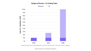 thebusinessdive.com/ai-assistant-statistics
