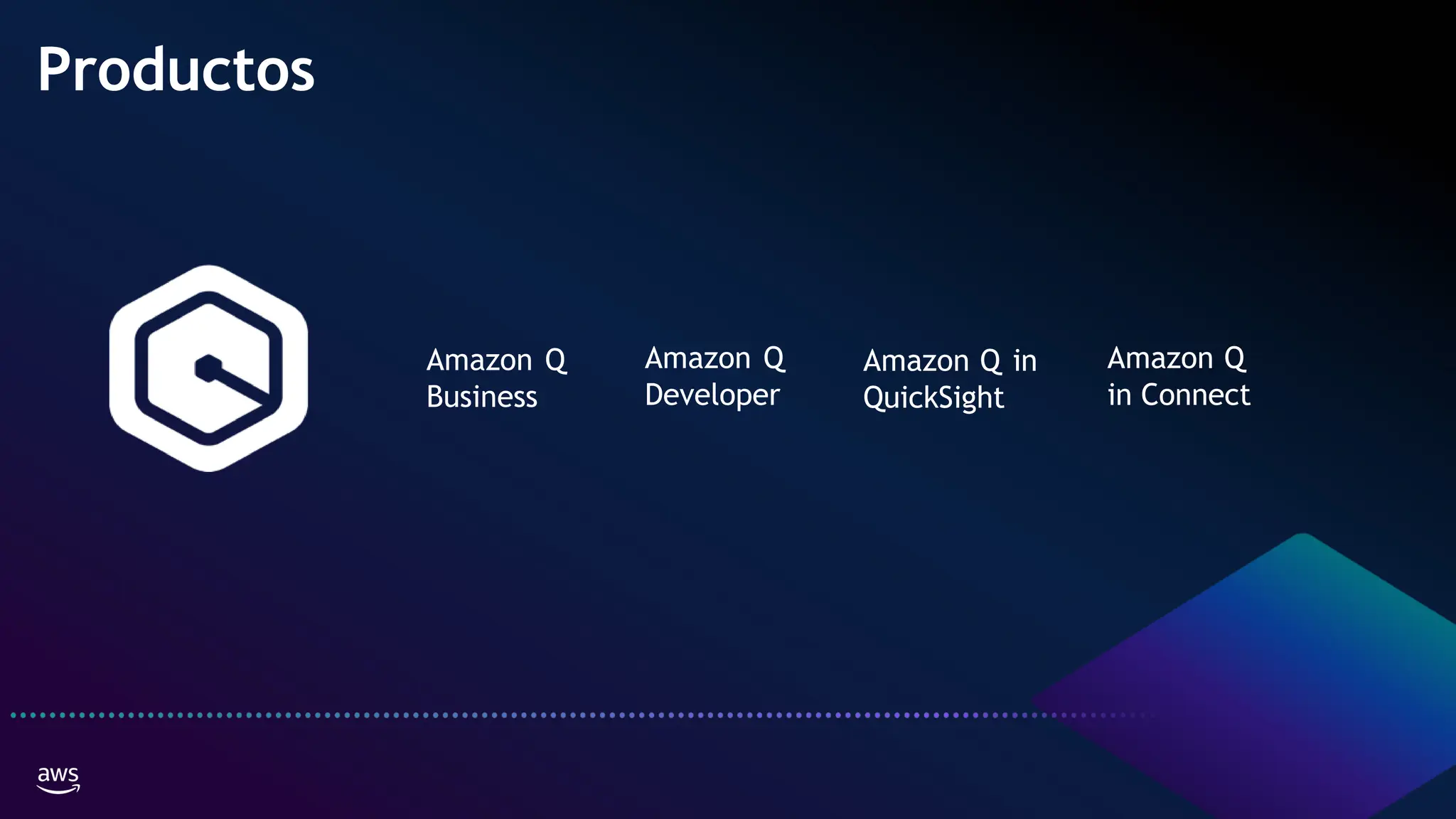 Productos
Amazon Q
Business
Amazon Q
Developer
Amazon Q in
QuickSight
Amazon Q
in Connect
 