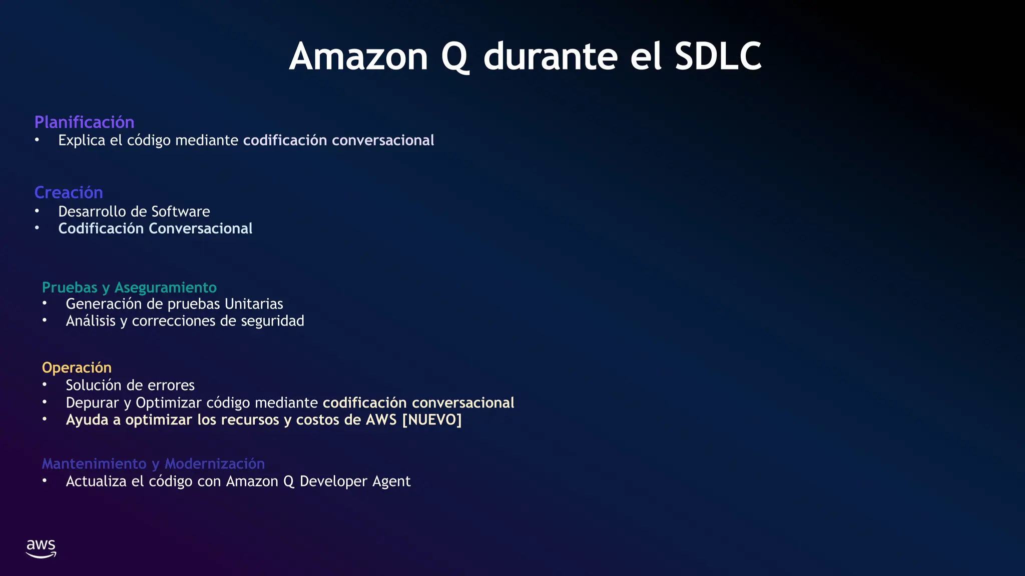 Amazon Q durante el SDLC
Planificación
• Explica el código mediante codificación conversacional
Creación
• Desarrollo de Software
• Codificación Conversacional
Pruebas y Aseguramiento
• Generación de pruebas Unitarias
• Análisis y correcciones de seguridad
Operación
• Solución de errores
• Depurar y Optimizar código mediante codificación conversacional
• Ayuda a optimizar los recursos y costos de AWS [NUEVO]
Mantenimiento y Modernización
• Actualiza el código con Amazon Q Developer Agent
 