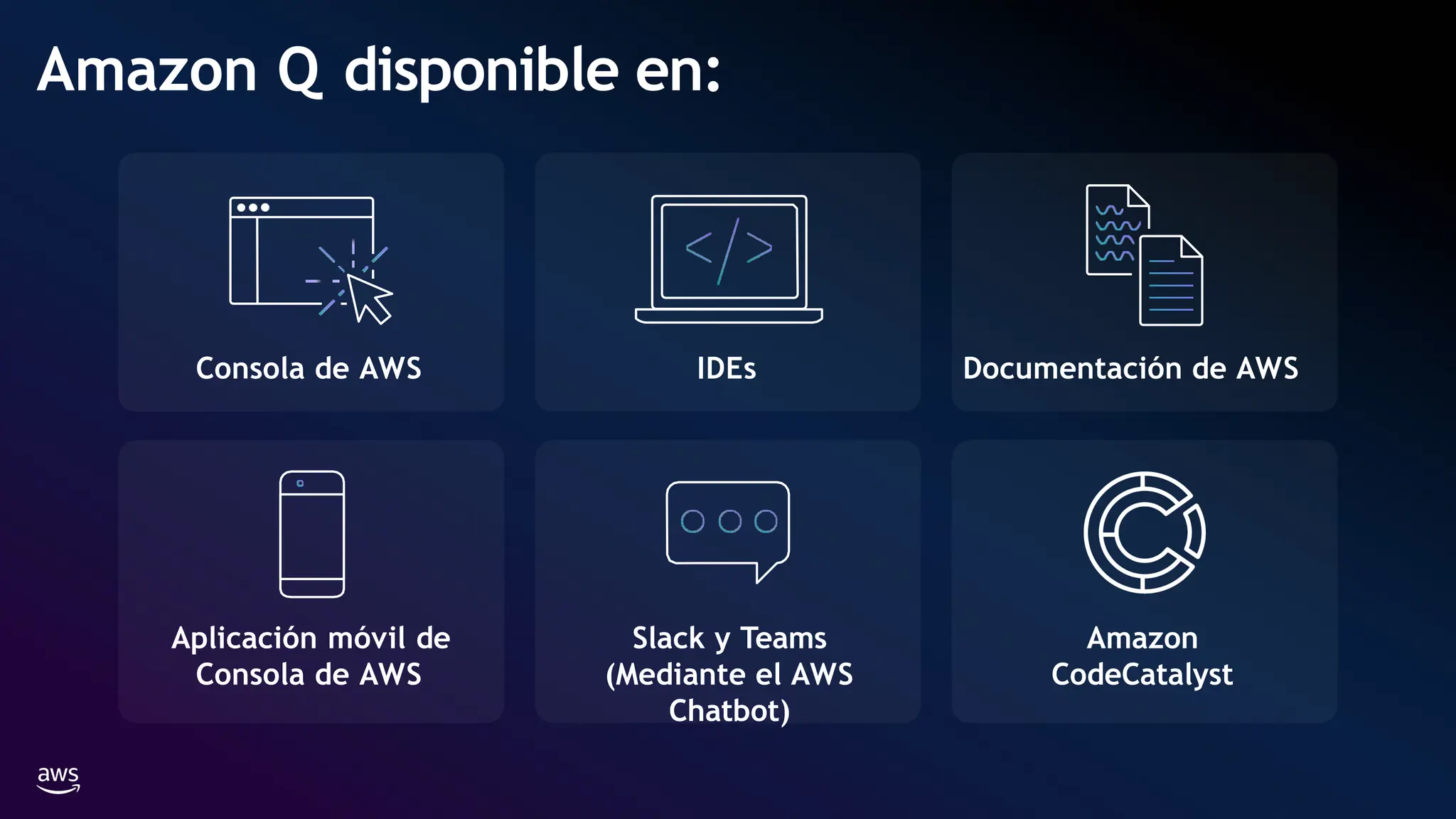 Amazon Q disponible en:
Amazon
CodeCatalyst
Consola de AWS IDEs Documentación de AWS
Slack y Teams
(Mediante el AWS
Chatbot)
Aplicación móvil de
Consola de AWS
 