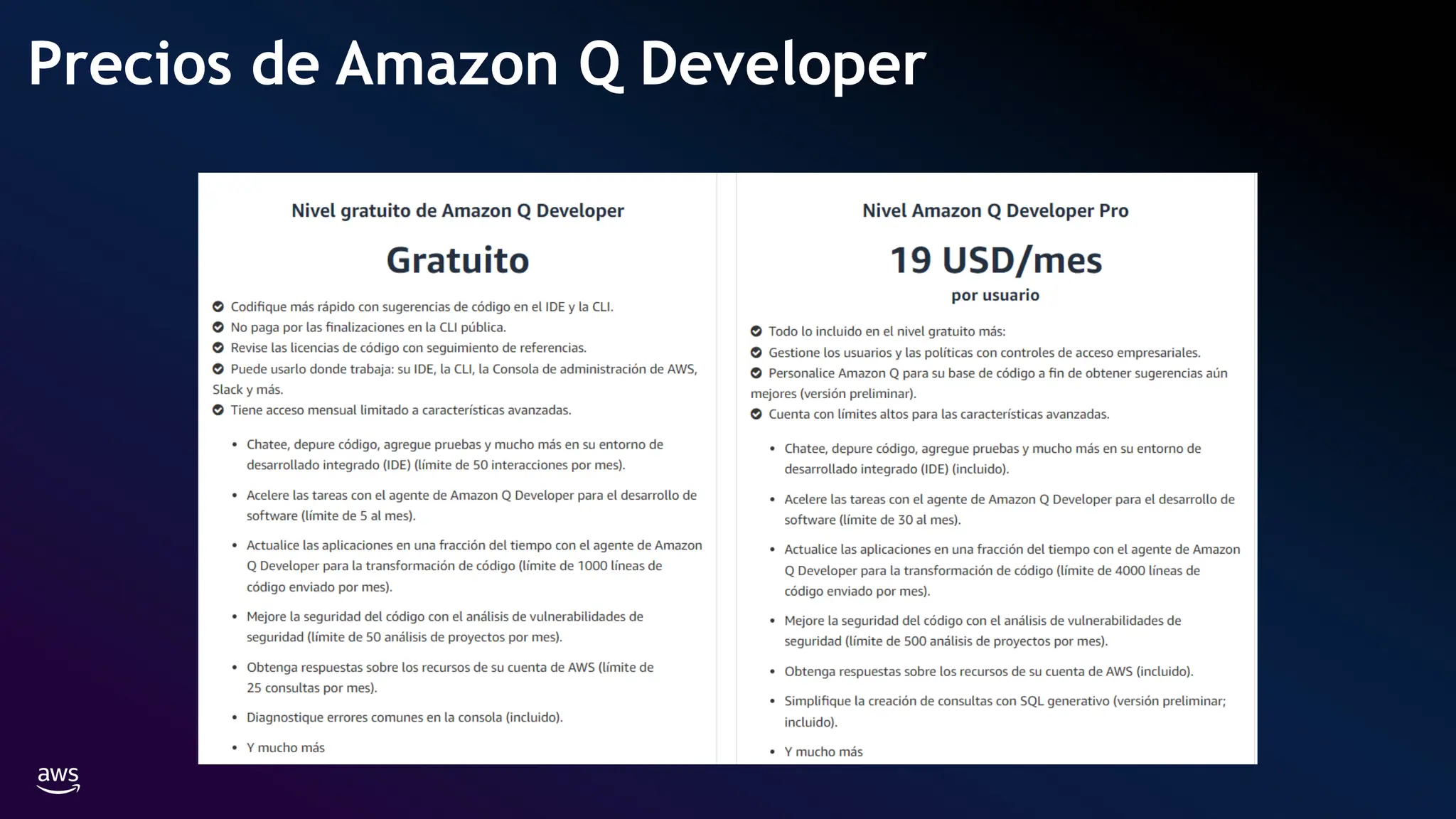 Precios de Amazon Q Developer
 