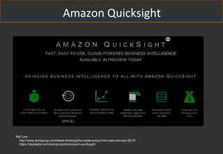 Amazon quicksight | PPT