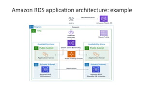 Amazon RDS application architecture: example
 