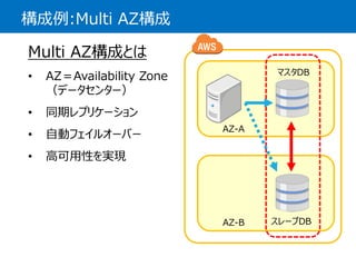 Multi AZ構成とは 
• AZ＝Availability Zone 
（データセンター） 
• 同期レプリケーション 
• 自動フェイルオーバー 
• 高可用性を実現 
構成例:Multi AZ構成 
マスタDB 
スレーブDB 
AZ-A 
AZ-B 
 
