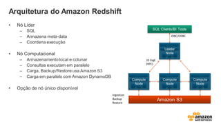 Arquitetura do Amazon Redshift
• Nó Líder
– SQL
– Armazena meta-data
– Coordena execução
• Nó Computacional
– Armazenamento local e colunar
– Consultas executam em paralelo
– Carga, Backup/Restore usa Amazon S3
– Carga em paralelo com Amazon DynamoDB
• Opção de nó único disponível
10 GigE
(HPC)
Ingestion
Backup
Restore
JDBC/ODBC
 