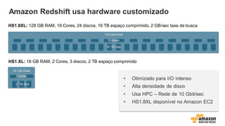 Amazon Redshift usa hardware customizado
HS1.8XL: 128 GB RAM, 16 Cores, 24 discos, 16 TB espaço comprimido, 2 GB/sec taxa de busca
HS1.XL: 16 GB RAM, 2 Cores, 3 discos, 2 TB espaço comprimido
• Otimizado para I/O intenso
• Alta densidade de disco
• Usa HPC – Rede de 10 Gbit/sec
• HS1.8XL disponível no Amazon EC2
 