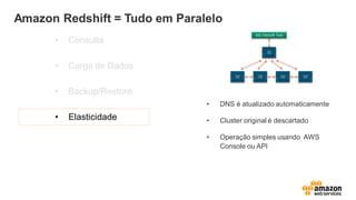 Amazon Redshift = Tudo em Paralelo
• Consulta
• Carga de Dados
• Backup/Restore
• Elasticidade
• DNS é atualizado automaticamente
• Cluster original é descartado
• Operação simples usando AWS
Console ou API
 