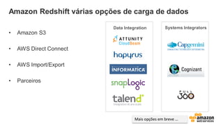 Amazon Redshift várias opções de carga de dados
• Amazon S3
• AWS Direct Connect
• AWS Import/Export
• Parceiros
Mais opções em breve …
Data Integration Systems Integrators
 