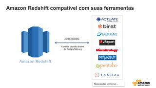 Amazon Redshift compatível com suas ferramentas
JDBC/ODBC
Amazon Redshift
Mais opções em breve …
 