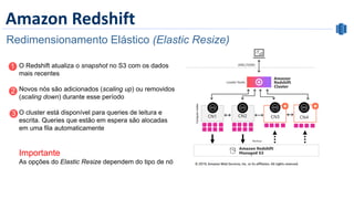 Amazon Redshift
Redimensionamento Elástico (Elastic Resize)
O Redshift atualiza o snapshot no S3 com os dados
mais recentes
Novos nós são adicionados (scaling up) ou removidos
(scaling down) durante esse período
O cluster está disponível para queries de leitura e
escrita. Queries que estão em espera são alocadas
em uma fila automaticamente
Importante
As opções do Elastic Resize dependem do tipo de nó
 