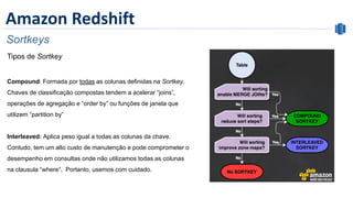 Amazon Redshift
Sortkeys
Tipos de Sortkey
Compound: Formada por todas as colunas definidas na Sortkey.
Chaves de classificação compostas tendem a acelerar “joins”,
operações de agregação e “order by” ou funções de janela que
utilizem “partition by”
Interleaved: Aplica peso igual a todas as colunas da chave.
Contudo, tem um alto custo de manutenção e pode comprometer o
desempenho em consultas onde não utilizamos todas as colunas
na clausula “where”. Portanto, usemos com cuidado.
 