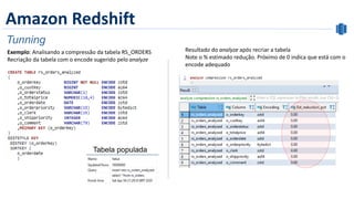 Amazon Redshift
Tunning
Exemplo: Analisando a compressão da tabela RS_ORDERS
Recriação da tabela com o encode sugerido pelo analyze
Resultado do analyze após recriar a tabela
Note o % estimado redução. Próximo de 0 indica que está com o
encode adequado
 