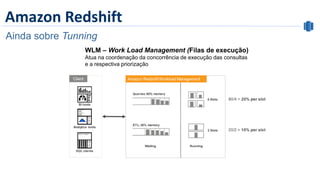 Amazon Redshift
Ainda sobre Tunning
WLM – Work Load Management (Filas de execução)
Atua na coordenação da concorrência de execução das consultas
e a respectiva priorização
 