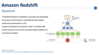 Amazon Redshift
Spectrum
O Redshift Spectrum simplifica o processo de exploração
de arquivos estruturados e semiestruturados (dados
externos) armazenados no S3.
A partir do Spectrum é possível “rodar” consultas SQL
contra arquivos no S3 como se estes fossem tabelas em
um banco de dados
Maiores informações em
https://docs.aws.amazon.com/pt_br/redshift/latest/dg/c-using-spectrum.html#c-spectrum-overview
 