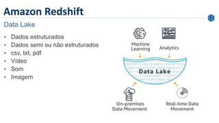 Amazon Redshift
Data Lake
• Dados estruturados
• Dados semi ou não estruturados
• csv, txt, pdf
• Vídeo
• Som
• Imagem
 