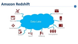 Amazon Redshift
 