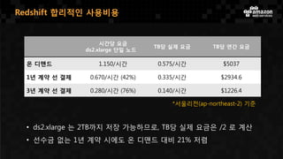 시간당 요금
ds2.xlarge 단일 노드
TB당 실제 요금 TB당 연간 요금
온 디맨드 1.150/시간 0.575/시간 $5037
1년 계약 선 결제 0.670/시간 (42%) 0.335/시간 $2934.6
3년 계약 선 결제 0.280/시간 (76%) 0.140/시간 $1226.4
• ds2.xlarge 는 2TB까지 저장 가능하므로, TB당 실제 요금은 /2 로 계산
• 선수금 없는 1년 계약 시에도 온 디맨드 대비 21% 저렴
Redshift 합리적인 사용비용
*서울리전(ap-northeast-2) 기준
 