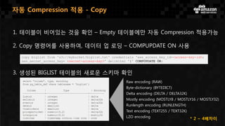 자동 Compression 적용 - Copy
1. 테이블이 비어있는 것을 확인 – Empty 테이블에만 자동 Compression 적용가능
2. Copy 명령어를 사용하여, 데이터 업 로딩 – COMPUPDATE ON 사용
3. 생성된 BIGLIST 테이블의 새로운 스키마 확인
copy biglist from 's3://mybucket/biglist.txt' credentials 'aws_access_key_id=<access-key-id>;
aws_secret_access_key= <secret-access-key>' delimiter '|' COMPUPDATE ON;
Raw encoding (RAW)
Byte-dictionary (BYTEDICT)
Delta encoding (DELTA / DELTA32K)
Mostly encoding (MOSTLY8 / MOSTLY16 / MOSTLY32)
Runlength encoding (RUNLENGTH)
Text encoding (TEXT255 / TEXT32K)
LZO encoding
* 2 ~ 4배차이
 