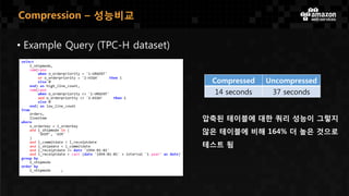 • Example Query (TPC-
H dataset)
Compressed Uncompressed
14 seconds 37 seconds
압축된 테이블에 대한 쿼리 성능이 그렇지
않은 테이블에 비해 164% 더 높은 것으로
테스트 됨
Compression – 성능비교
• Example Query (TPC-H dataset)
 