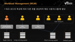 Workload Management (WLM)
 워크 로드의 특성에 따라 다른 큐를 생성하여 해당 사용자(그룹)에 할당
User Group A
Short-running queueLong-running queue
Short
Query Group
Long
Query Group
Trouble Shooting
/System Maintenance
Super User Q Default queue
 