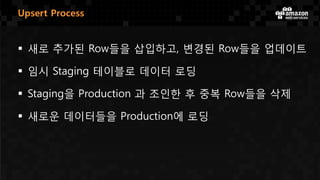 Upsert Process
 새로 추가된 Row들을 삽입하고, 변경된 Row들을 업데이트
 임시 Staging 테이블로 데이터 로딩
 Staging을 Production 과 조인한 후 중복 Row들을 삭제
 새로운 데이터들을 Production에 로딩
 