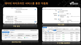 데이터 파이프라인 서비스를 통한 자동화
작업 생성
작업 설정
완료작업 확인
각 단계별 결과확인
 