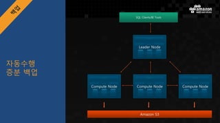 자동수행
증분 백업
 