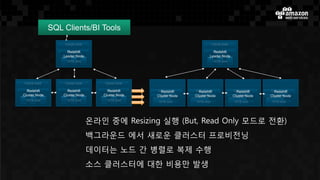 온라인 중에 Resizing 실행 (But, Read Only 모드로 전환)
백그라운드 에서 새로운 클러스터 프로비전닝
데이터는 노드 간 병렬로 복제 수행
소스 클러스터에 대한 비용만 발생
 