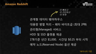 관계형 데이터 웨어하우스
대용량 병렬 처리 – 페타 바이트급 (최대 2PB)
관리형(Managed) 서비스
HDD 및 SSD 플랫폼 제공
1TB기준 년간 $1,000, 시간당 $0.25 부터 시작
예약 노드(Reserved Node) 옵션 제공
더 빠르고
더 간단하고
더 싸게
Amazon Redshift
*버지니아 기준
 