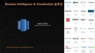 JDBC/ODBC
Business Intelligence & Visualisation 솔루션
https://aws.amazon.com/redshift/partners/
 