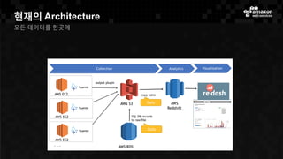 현재의 Architecture
모든 데이터를 한곳에
 