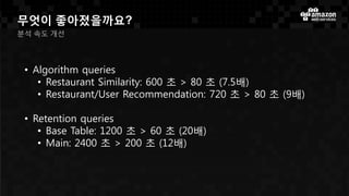 무엇이 좋아졌을까요?
분석 속도 개선
• Algorithm queries
• Restaurant Similarity: 600 초 > 80 초 (7.5배)
• Restaurant/User Recommendation: 720 초 > 80 초 (9배)
• Retention queries
• Base Table: 1200 초 > 60 초 (20배)
• Main: 2400 초 > 200 초 (12배)
 