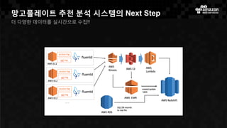 망고플레이트 추천 분석 시스템의 Next Step
더 다양한 데이터를 실시간으로 수집!!
 
