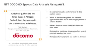 ”
“
NTT DOCOMO Speeds Data Analysis Using AWS
NTT DOCOMO is Japan’s largest mobile service
provider, serving more than 68 million customers.
Analytical queries are ten
times faster in Amazon
Redshift than they were with
our previous data warehouse.
• Needed to improve the performance of its data
analysis system.
• Moved its web service systems and corporate
applications to AWS and its data analysis platform to
Amazon Redshift.
• Delivers analytical data to data science team ten
times faster.
• Reduces time to add new data sources from several
months to less than one month.
• Meets security requirements and scales on demand.
Yuki Moritani
Manager, Innovation Management Department,
NTT DOCOMO, Inc.
”
“
 