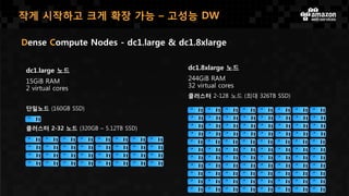 작게 시작하고 크게 확장 가능 – 고성능 DW
Dense Compute Nodes - dc1.large & dc1.8xlarge
dc1.large 노드
15GiB RAM
2 virtual cores
단일노드 (160GB SSD)
클러스터 2-32 노드 (320GB – 5.12TB SSD)
dc1.8xlarge 노드
244GiB RAM
32 virtual cores
클러스터 2-128 노드 (최대 326TB SSD)
 