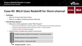 Amazon Redshift Adoption in Japan
Customer Case Studies
Case #3: MUJI Uses Redshift for Omni-channel
• Challenges
• Want to increase retail store visitors
• Want to run digital marketing activities efficiently
• How Did They Improve?
• Released a mobile application called “MUJI Passport”
• Communicate with MUJI fans (=customers) both in real (retail store) and virtual (mobile application)
• Continuous and sustainable increase of retail store visitors => increase revenue
• Visualize the effect of marketing campaigns
• Implemented a scalable data analytics environment
Requirements
Flexible analytics platform for behavior / purchase analysis
Scalable big data processing platform
Ad-hoc queries + storing raw data
Amazon Redshift + Tableau
 
