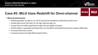 Amazon Redshift Adoption in Japan
Customer Case Studies
Case #3: MUJI Uses Redshift for Omni-channel
• Effects & Achievements
• Marketing people are able to run ad-hoc queries for hypothesis verifications (try & error)
• Analyze data across POS data, EC site logs, web site logs, etc.
• Coupon (for the mobile application) usage rate was largely increased
• Identify highly / repeatedly purchased items so that MUJI could distribute discount coupons effectively
• Increased retail store visitors
• Increased revenue through MUJI Passport Points
 