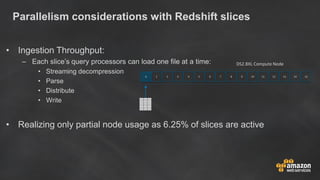 Parallelism considerations with Redshift slices
DS2.8XL Compute Node
• Ingestion Throughput:
– Each slice’s query processo...