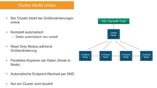 Cluster bleibt online
• Der Cluster bleibt bei Größenänderungen
online
• Komplett automatisch
– Daten automatisch neu verteilt
• Read Only Modus während
Größenänderung
• Paralleles Kopieren der Daten (Node to
Node)
• Automatische Endpoint-Wechsel per DNS
• Nur ein Cluster wird bezahlt
 