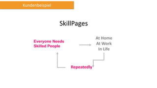 Kundenbeispiel
Everyone Needs
Skilled People
At Home
At Work
In Life
Repeatedly
SkillPages
 