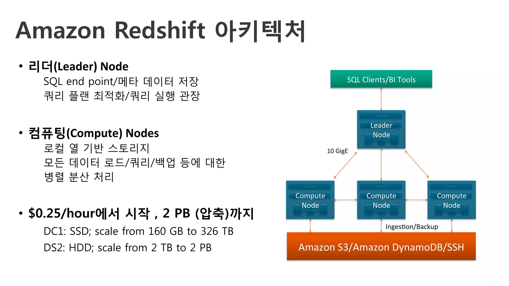 Amazon Redshift 아키텍처
•  리더(Leader)	Node	
SQL end point/메타 데이터 저장
쿼리 플랜 최적화/쿼리 실행 관장
•  컴퓨팅(Compute)	Nodes	
로컬 열 기반 스토리지
모든 데이터 로드/쿼리/백업 등에 대한
병렬 분산 처리
	
•  $0.25/hour에서 시작 , 2 PB (압축)까지 
DC1: SSD; scale from 160 GB to 326 TB
DS2: HDD; scale from 2 TB to 2 PB
SQL	Clients/BI	Tools	
128GB	RAM	
16TB	disk	
16	cores	
Inges'on/Backup	
Backup	
Restore	
Amazon	S3/Amazon	DynamoDB/SSH	
JDBC/ODBC	
10	GigE	
(HPC)	
128GB	RAM	
16TB	disk	
16	cores	Compute	
Node	
128GB	RAM	
16TB	disk	
16	cores	Compute	
Node	
128GB	RAM	
16TB	disk	
16	cores	Compute	
Node	
Leader	
Node	
 
